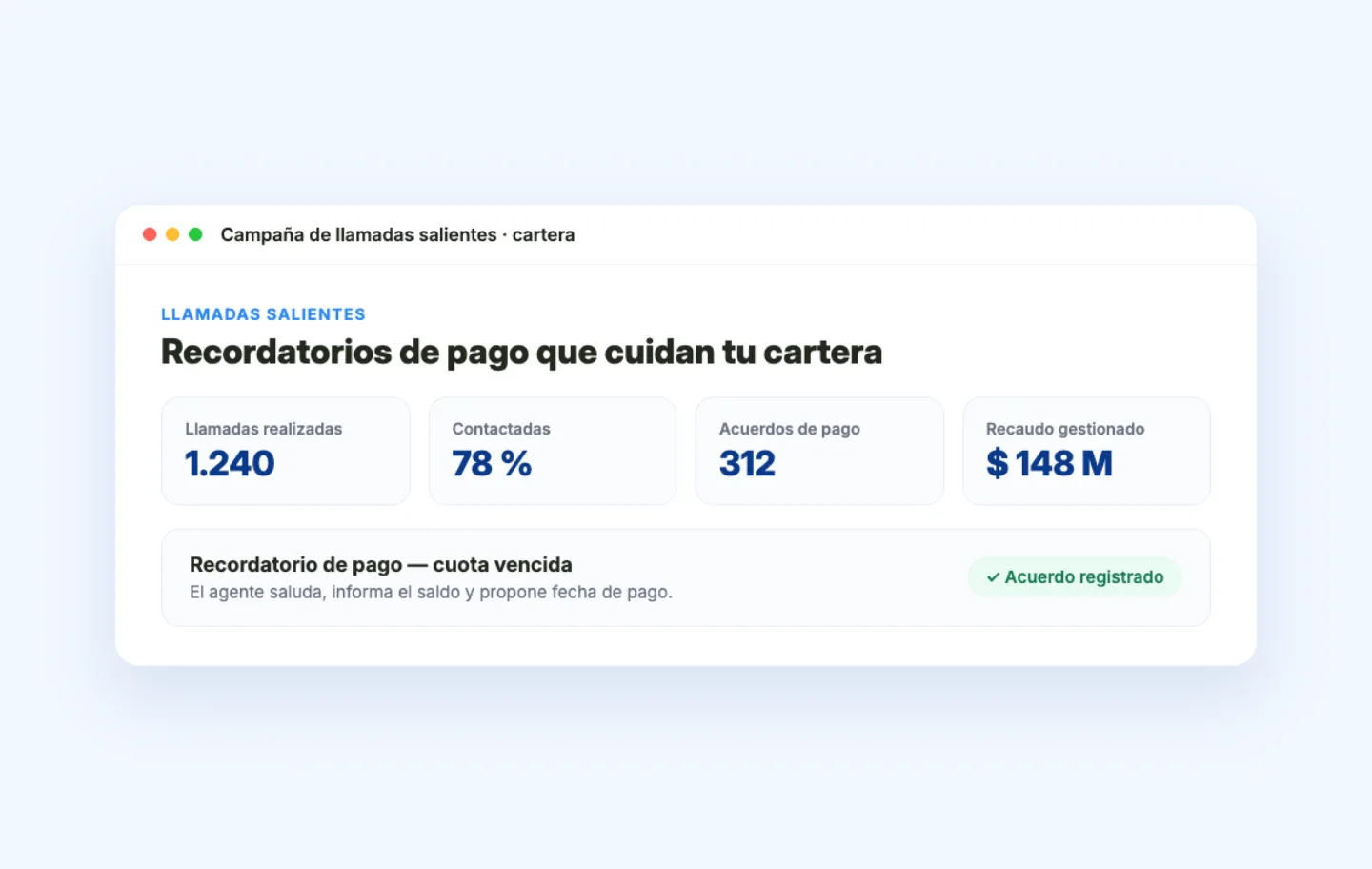 Panel de campaña de llamadas salientes de cartera con llamadas, acuerdos de pago y recaudo gestionado
