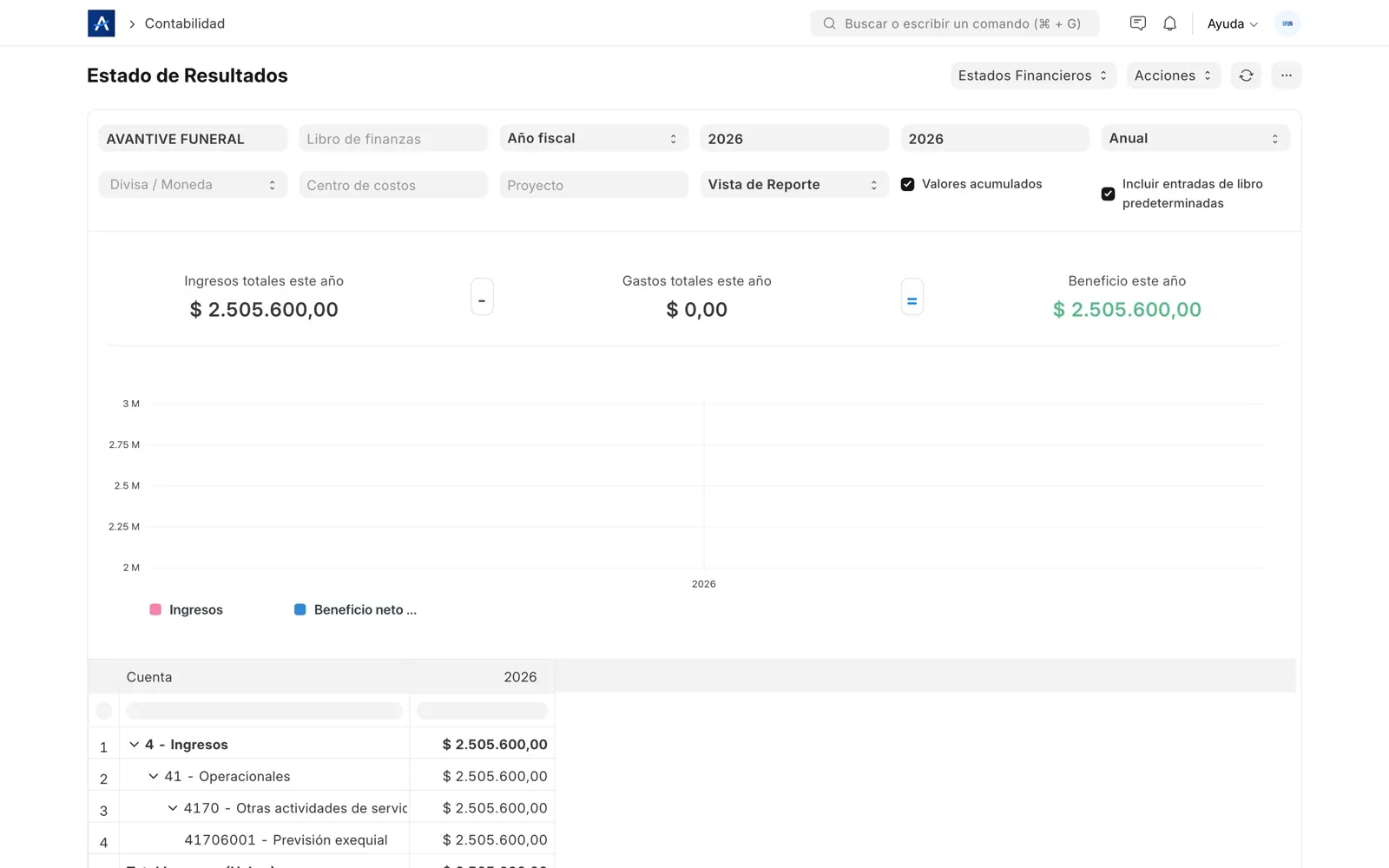 Estado de resultados en SFUN con ingresos, gastos, beneficio del periodo y árbol de cuentas contables