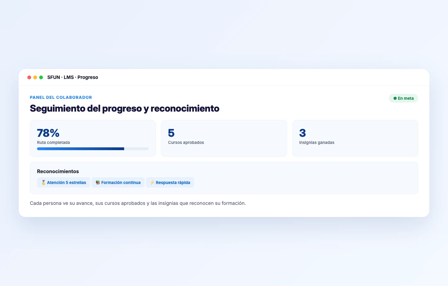 Mockup del panel de progreso del colaborador en el LMS de SFUN con insignias