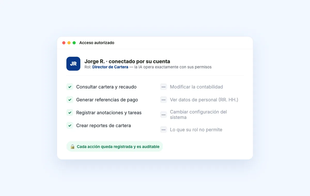 Panel de acceso autorizado que muestra que la IA opera con el rol y los permisos del usuario en SFUN