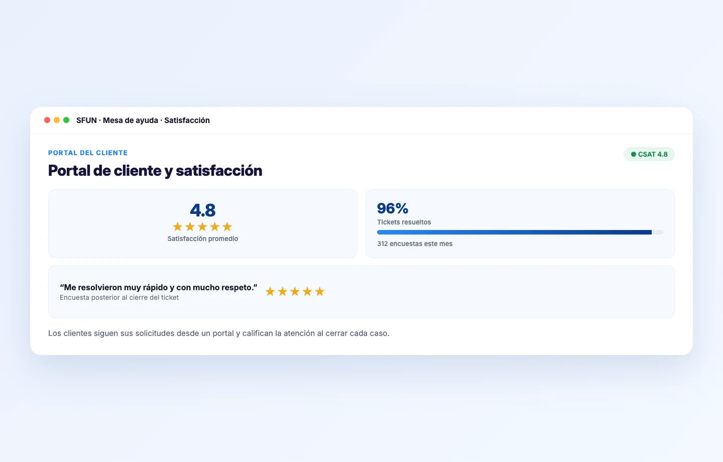 Mockup del portal de cliente y métricas de satisfacción (CSAT) en la mesa de ayuda de SFUN