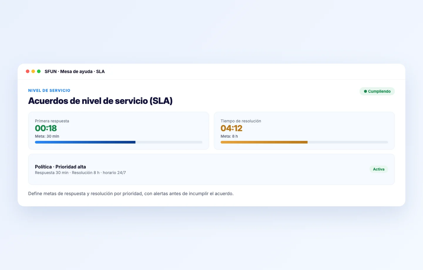 Mockup de métricas de SLA en la mesa de ayuda de SFUN: primera respuesta y resolución