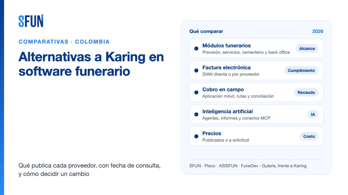 Alternativas a Karing en software funerario para Colombia: SFUN, Pisco, ASISFUN, FuneDev y Gularis