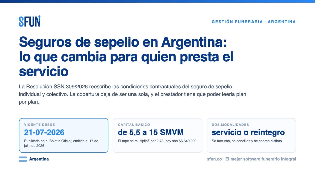 Seguros de sepelio en Argentina: la Resolución SSN 309/2026 leída desde la empresa que presta el servicio