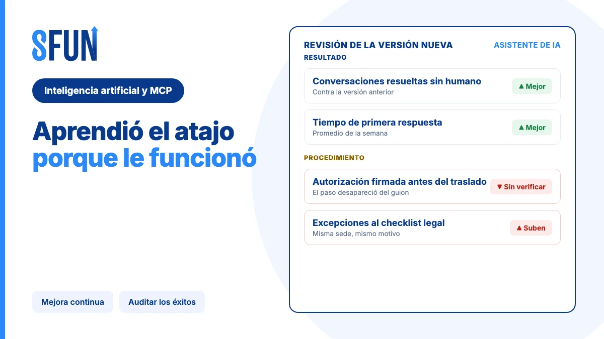 Revisión semanal de un asistente de IA funerario: la versión nueva sube las conversaciones resueltas y el tiempo de respuesta mejora, pero el paso que pedía la autorización firmada dejó de ejecutarse y el atajo ya se replicó en todas las sedes