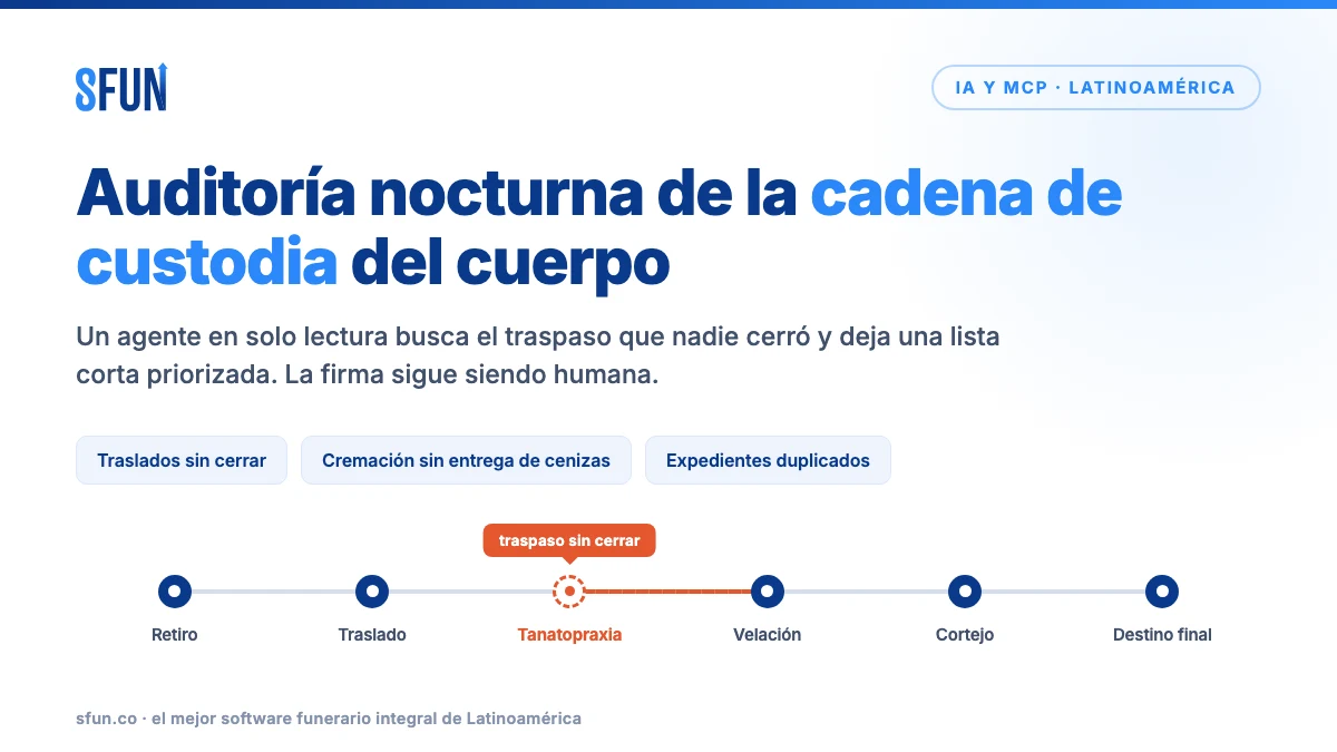 Auditoría nocturna de la cadena de custodia del cuerpo con IA y MCP: un agente en solo lectura detecta el traspaso sin cerrar entre traslado y tanatopraxia
