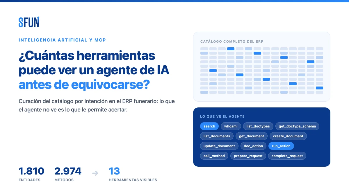 Curación del catálogo MCP por intención: cuántas herramientas puede ver un agente de IA sobre un ERP funerario antes de que caiga su acierto de ruteo