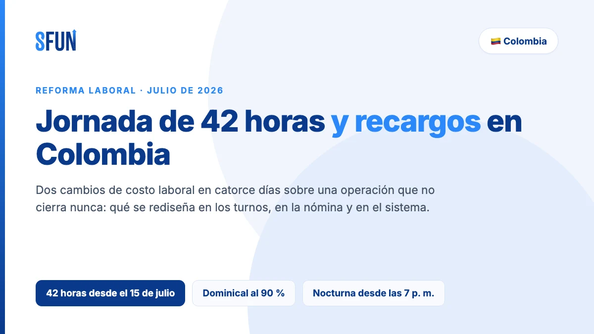 Jornada máxima de 42 horas, recargo dominical del 90 % y franja nocturna desde las 7:00 p. m. en Colombia: impacto en los turnos 24/7 de un grupo funerario