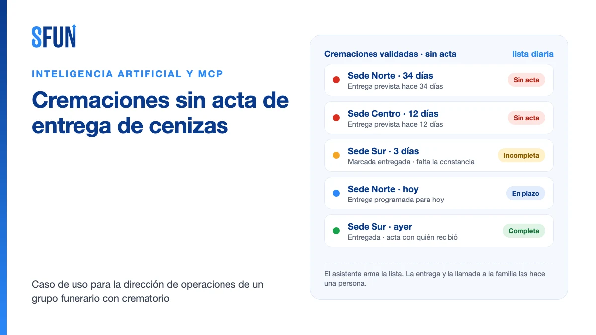 Lista diaria de cremaciones validadas por sede: dos sin acta de entrega de cenizas desde hace 34 y 12 días, una marcada como entregada sin constancia, una en plazo y una completa