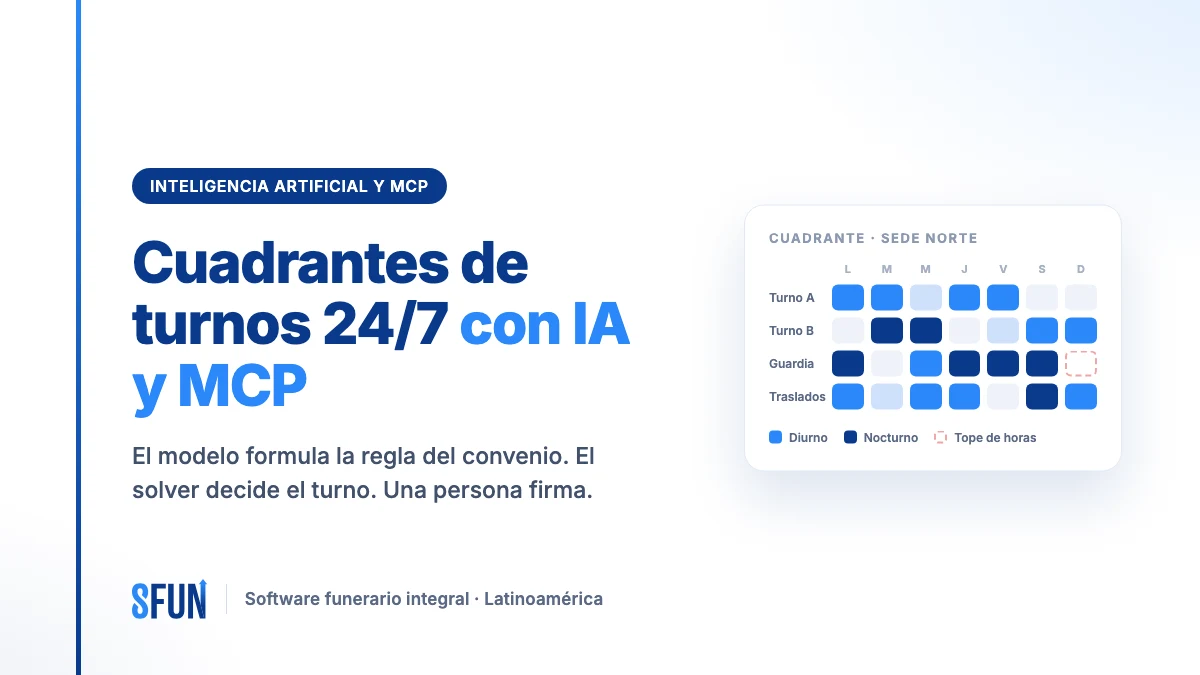 Cuadrante de turnos 24/7 de un grupo funerario armado con IA y MCP: turnos diurnos, nocturnos y topes de horas