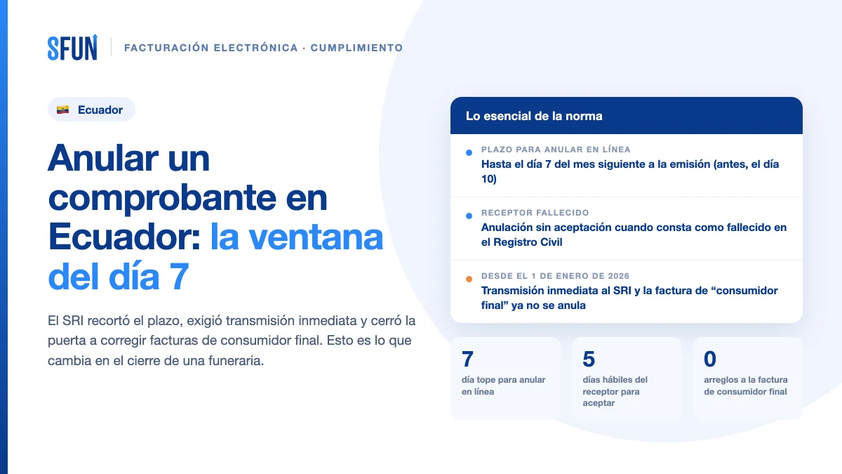 Anulación de comprobantes electrónicos en Ecuador: plazo hasta el día 7 del mes siguiente, anulación sin aceptación cuando el receptor consta como fallecido en el Registro Civil y cierre de la factura de consumidor final desde enero de 2026