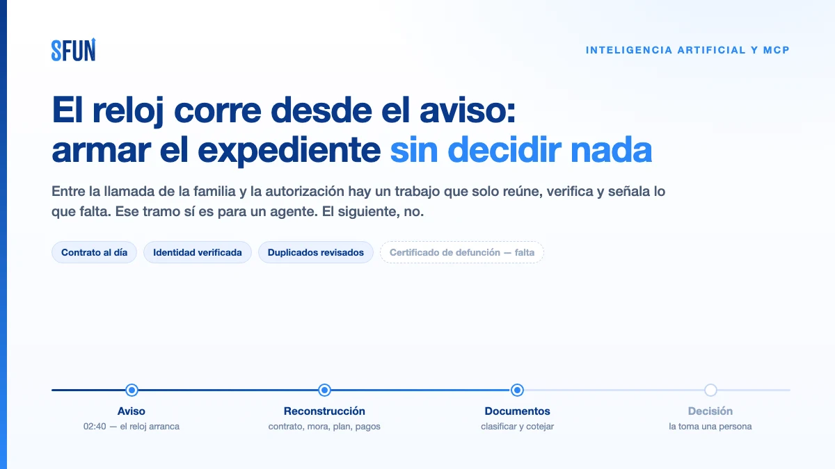 Expediente del servicio funerario con IA y MCP: el tramo entre el aviso de la familia y la autorización, donde un agente reúne documentos, verifica identidad y señala lo que falta sin decidir nada
