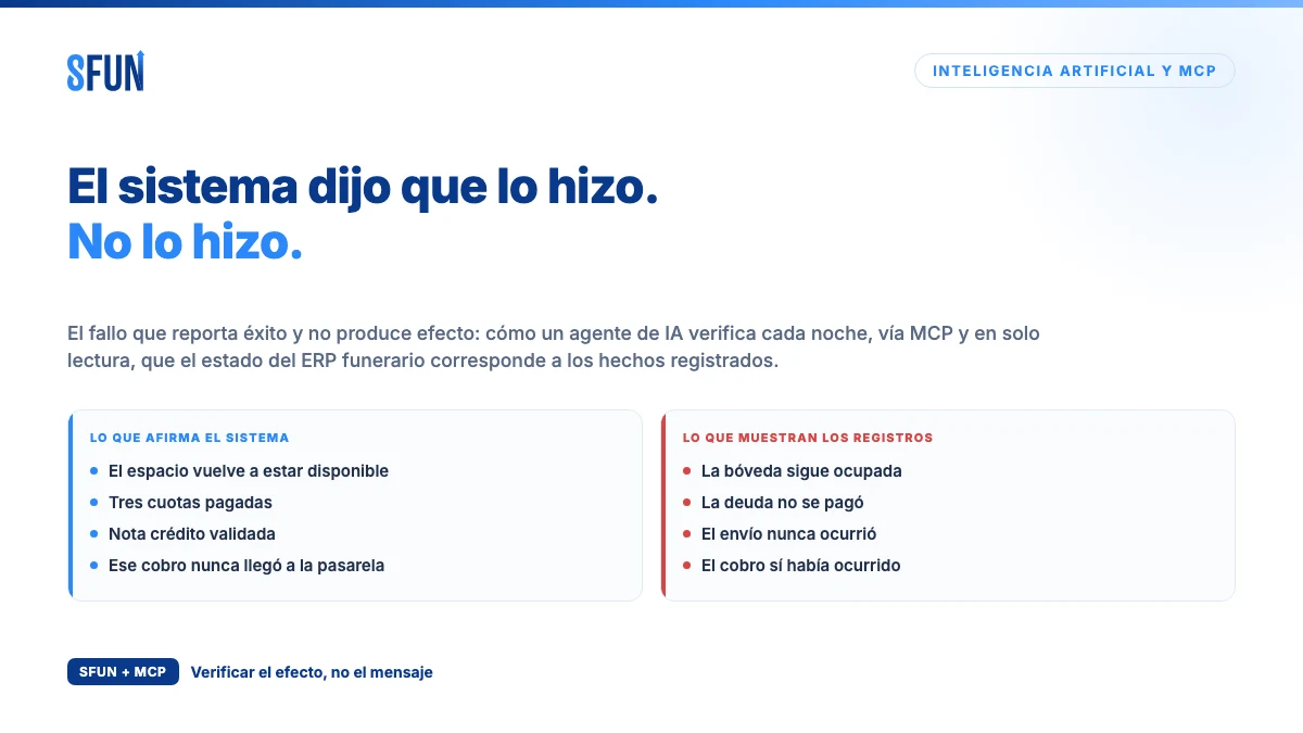 Un sistema que reporta la operación como exitosa mientras el estado real del registro no cambió, detectado por un agente de IA conectado al ERP funerario con MCP