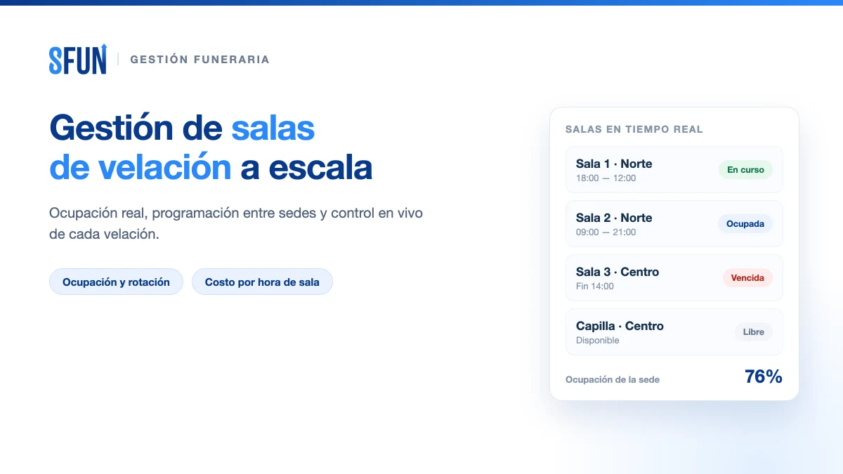 Gestión de salas de velación a escala: ocupación, programación y control en grupos funerarios