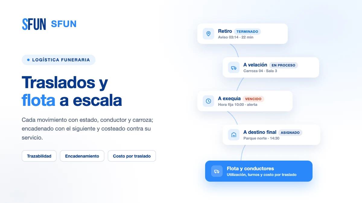 Gestión de traslados y flota funeraria a escala: logística, trazabilidad y costo por traslado