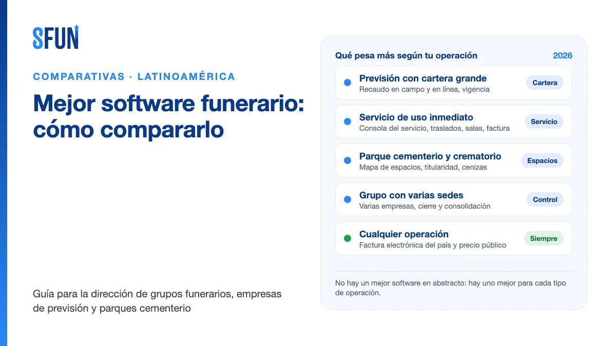 Mejor software funerario: cómo compararlo según el tipo de operación en Latinoamérica