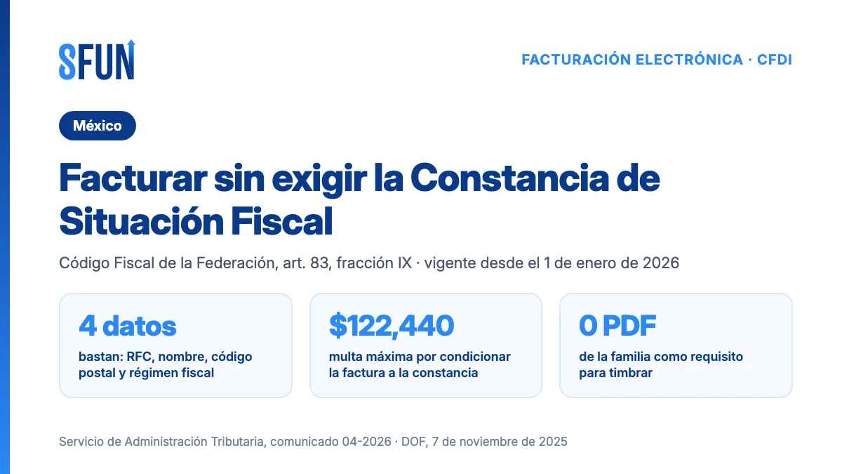 CFDI en funerarias de México: bastan RFC, nombre, código postal y régimen fiscal; condicionar la factura a la Constancia de Situación Fiscal se multa hasta con 122,440 pesos