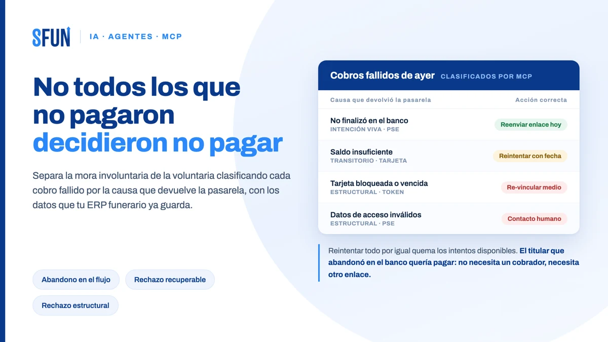 Clasificación de cobros fallidos de previsión exequial por causa de rechazo de la pasarela para separar la mora involuntaria de la voluntaria con IA y MCP