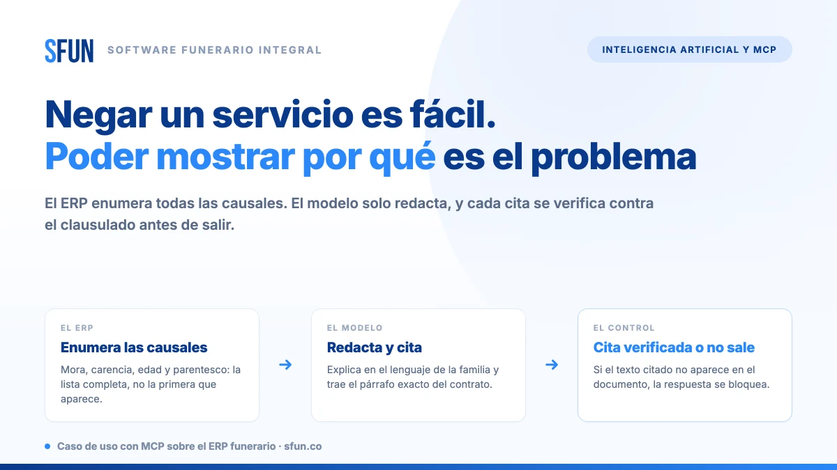 Negativa de cobertura funeraria motivada con IA y MCP: el ERP enumera todas las causales, el modelo redacta y cada cita se verifica contra el clausulado