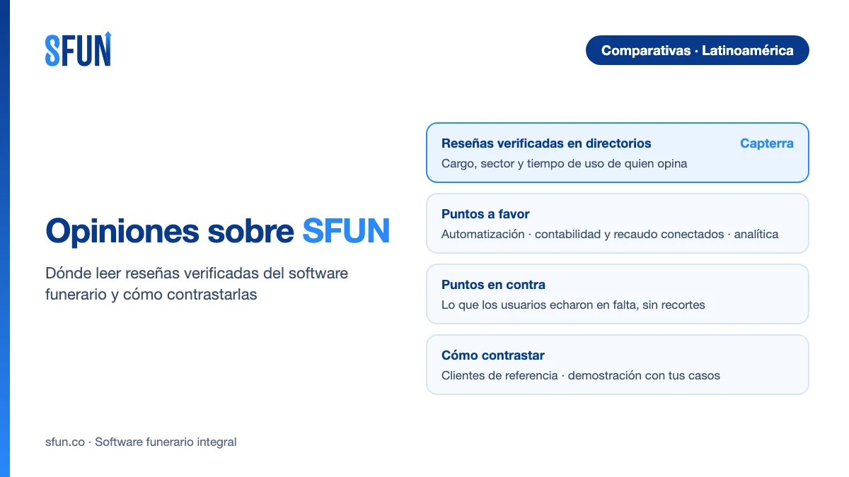 Opiniones sobre SFUN, software funerario: reseñas verificadas en directorios independientes, puntos a favor, puntos en contra y cómo contrastarlas