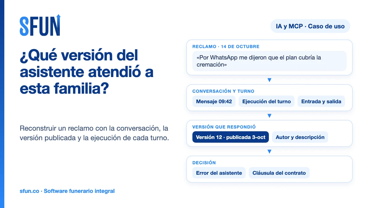 Reconstrucción de un reclamo de WhatsApp en una funeraria: el mensaje de la familia, la ejecución del turno, la versión publicada del asistente y la decisión final