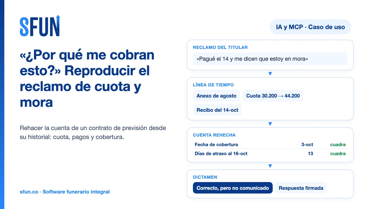 Reproducción de un reclamo de cuota en un contrato de previsión exequial: el valor que discute el titular, la línea de tiempo de cuotas y pagos, la cuenta rehecha y el dictamen